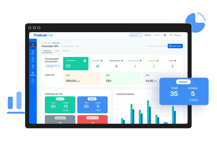 สรุปผลรายเดือน
