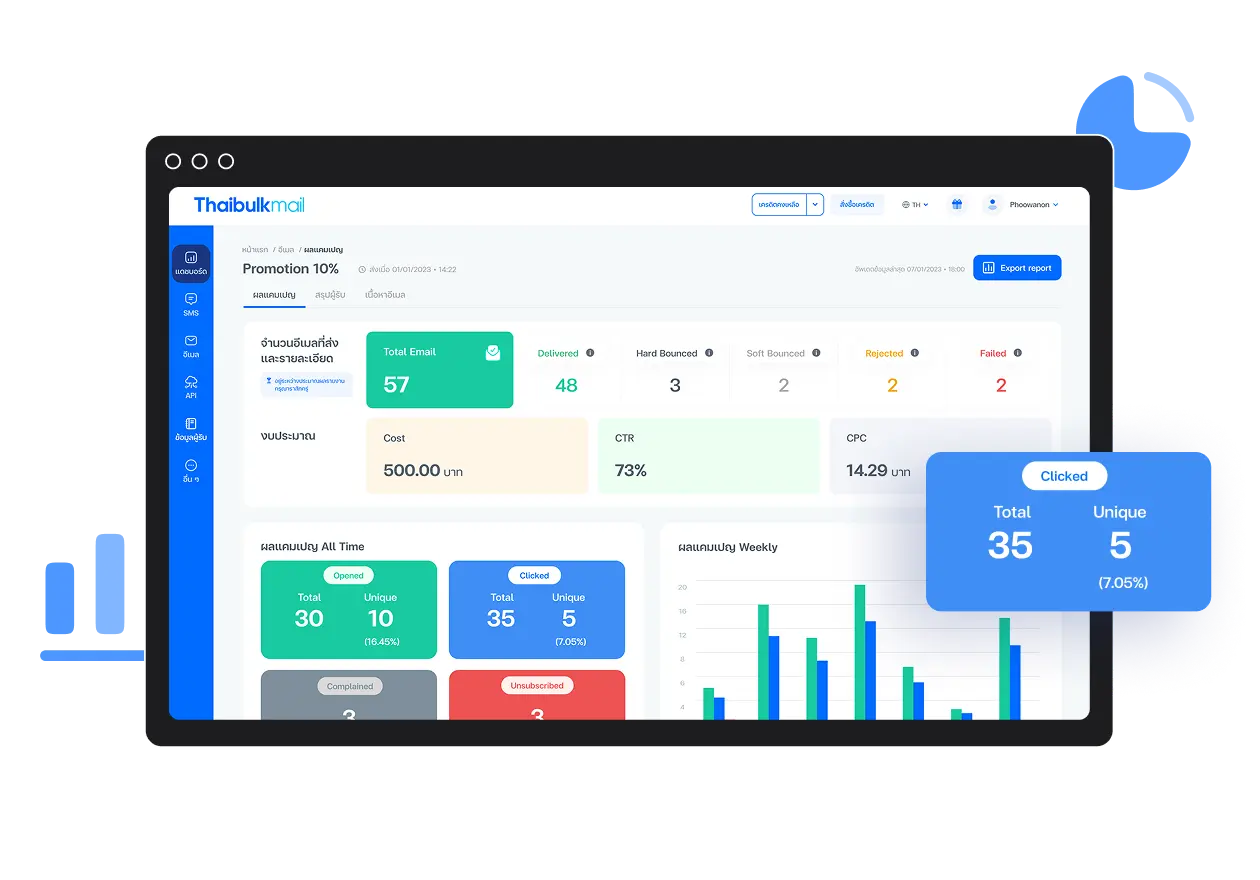 สรุปผลรายเดือน