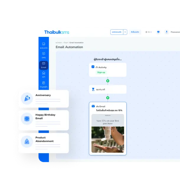 Email Automation flowchart with templates like Happy Birthday, Welcome, Follow Up